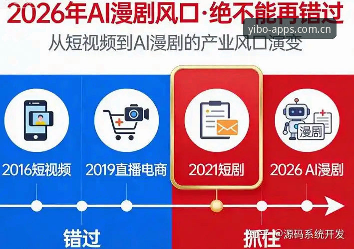 亿博体育平台2026版深度分析：为什么说新用户福利期是入局的最佳窗口？